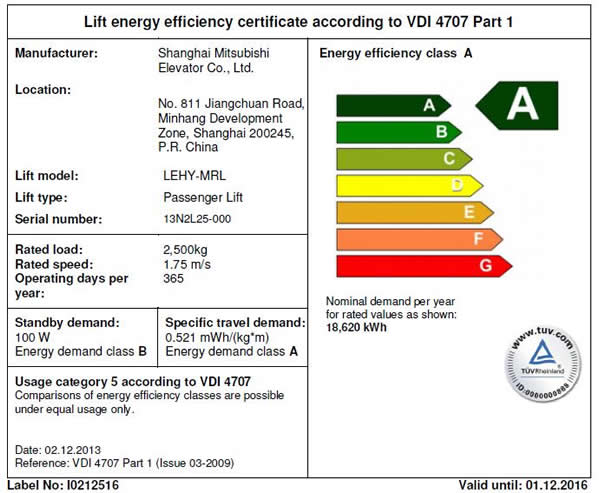 電梯A級(jí)能效證書(shū).jpg